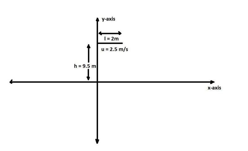 At a local swimming pool, the diving board is elevated h = 9.5 m above the pool's-example-1