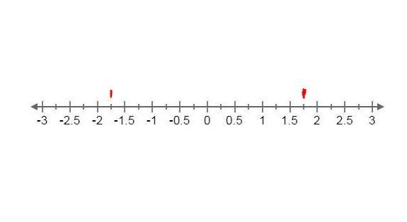 Which two numbers on the number line have an absolute value of 1.75? Select the location-example-1