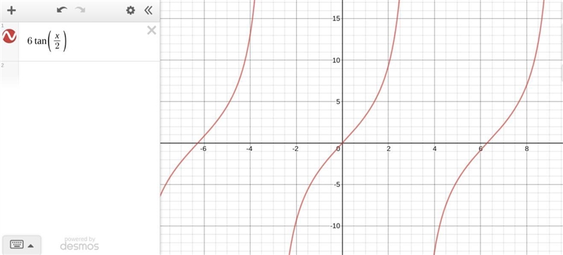 Graph 6 tan 1/2 Ø (algebra)-example-1