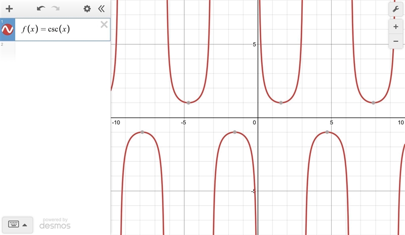 Which of the following correctly describes the graph of this function?-example-1