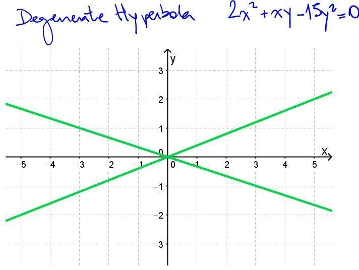 Please help if you can, I'd really appreciate it. 1. A plane intersects one nappe-example-4