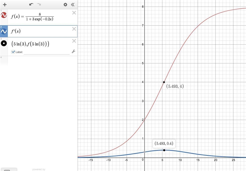 What is the point of maximum growth rate? Round to the nearest tenth.-example-1