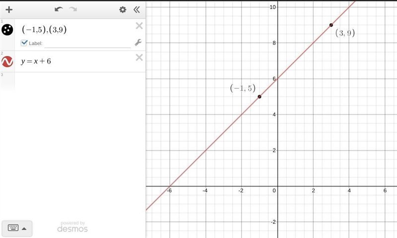 What is an equation of the line containing the points (-1,5) and (3,9)​-example-1