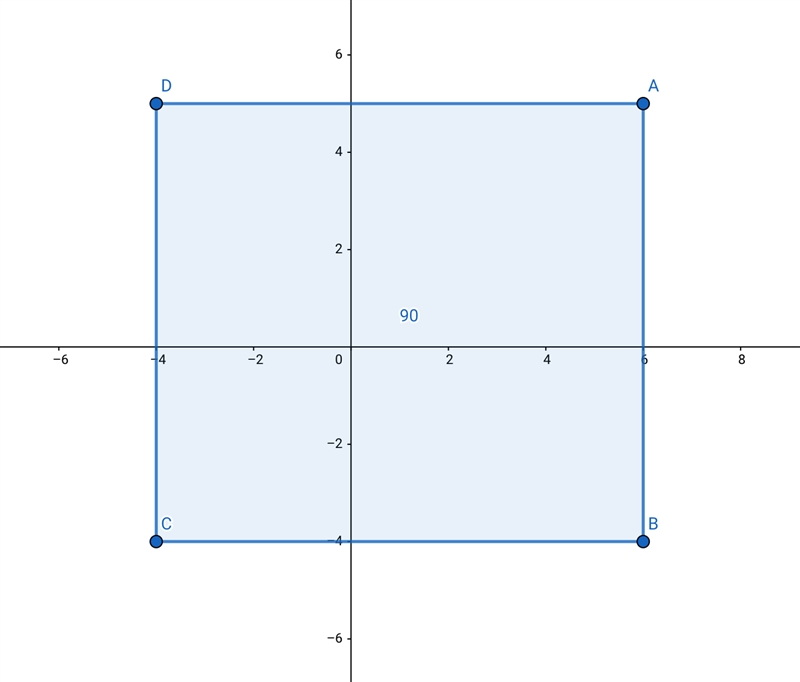 A figure has vertices at the points (6,5), (6,-4), (-4,-4) and (-4,5). What is the-example-1