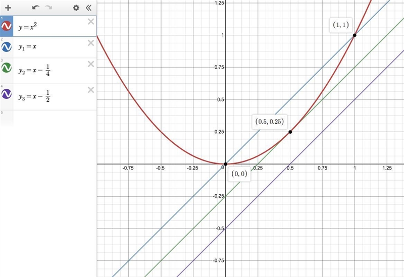 Write a linear equation that intersects y = x2 at two points. Then write a second-example-1