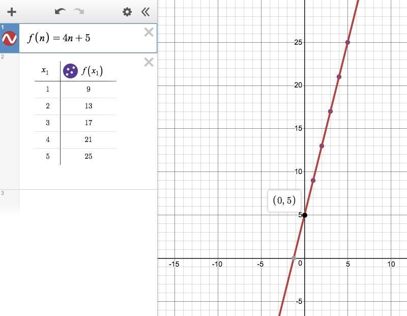 This arithmetic sequence is defined by the function f(n). 9, 13, 17, 21, 25, ... What-example-1