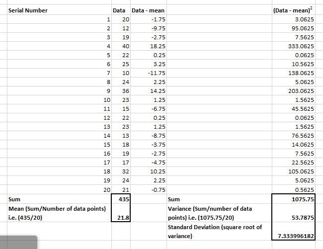 for the following data set calculate the percentage of data points that fall within-example-1