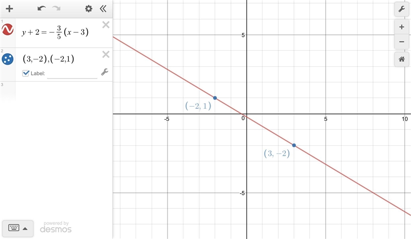 Graph the line passing through the given point and having the indicated slope. through-example-1