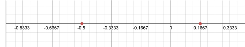 Find the distance on the number line between the two numbers. -1/2, 1/6-example-1