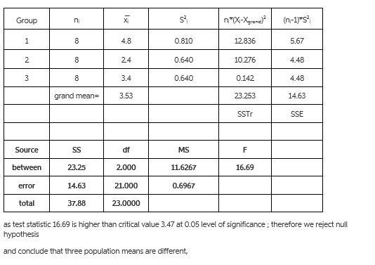 Planetary scientists want to know if the orbital eccentricity of a small moon is constant-example-1