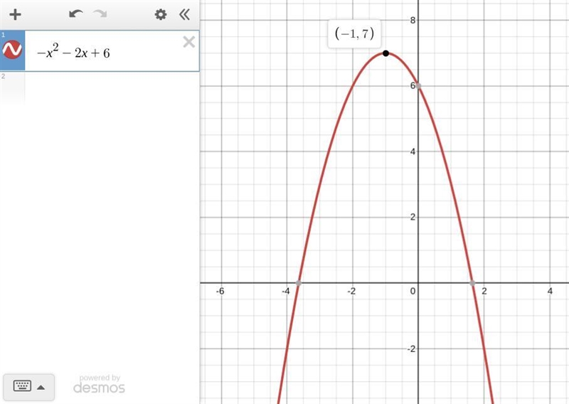 What is the y-coordinate of the vertex of the parabola? f(x)= -x^2 - 2x +6-example-1