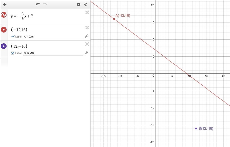 The graph shown is only a small part of a larger graph. The table shows two additional-example-1