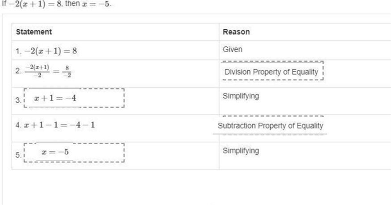 (Please Help) Drag a statement or reason to each box to complete this proof. If −2(x-example-1