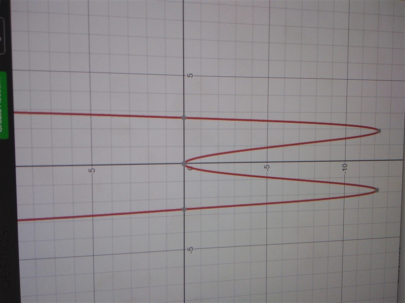 graph the function f (x)=x4 -7x2 on the interval x=-3 to x=3 which of the following-example-1