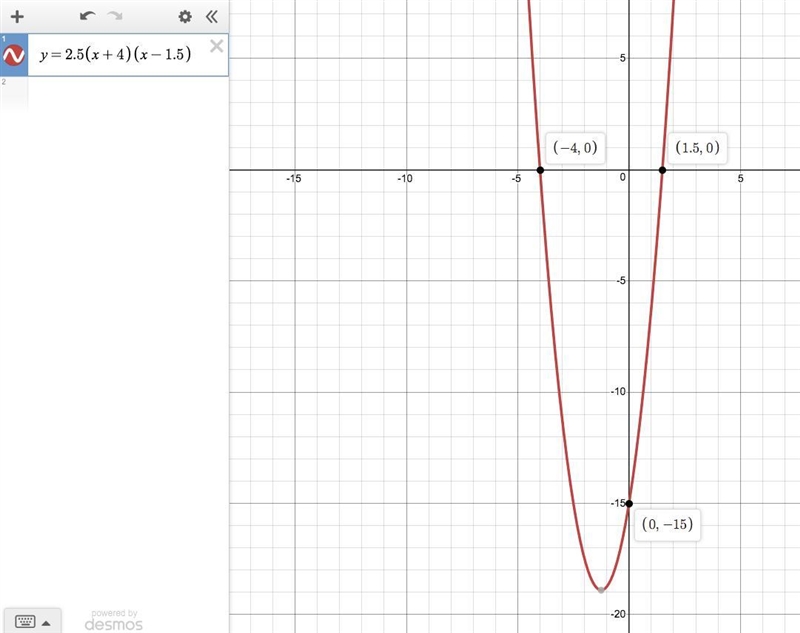 Write the equation for the parabola that has x− intercepts (−4,0) and (1.5,0) and-example-1