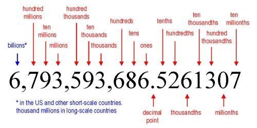 Write each of the following word names as mixed decimals. a. six and two tenths b-example-1