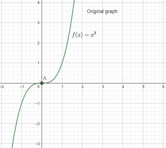 Sketch the graph of the function f(x) = -(x-4)^3 by indicating how a more basic function-example-1