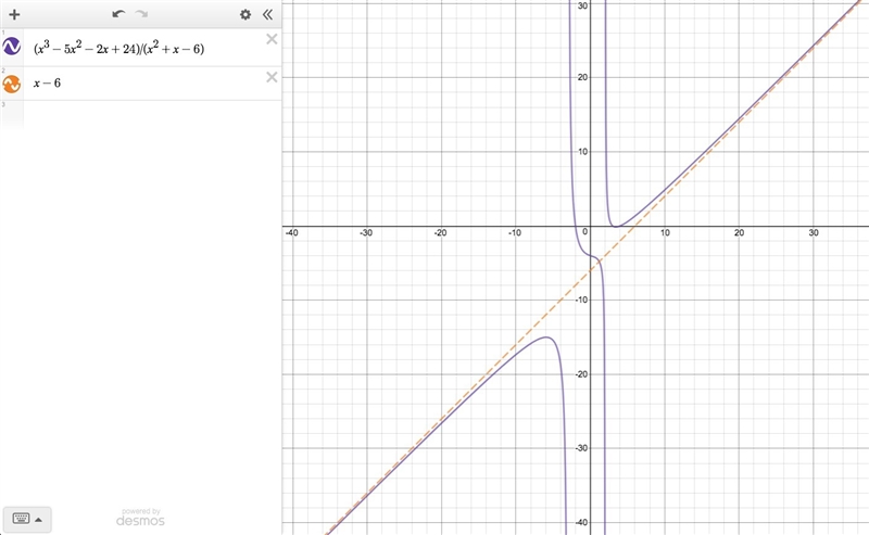 Consider rational expressions in which the degree of the numerator is greater than-example-1