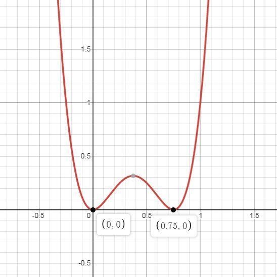 Find all solutions of the equation algebraically. Use a graphing utility to verify-example-1