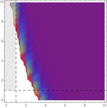 Suppose that we are waiting for two events A and B to occur. X = the time until event-example-1