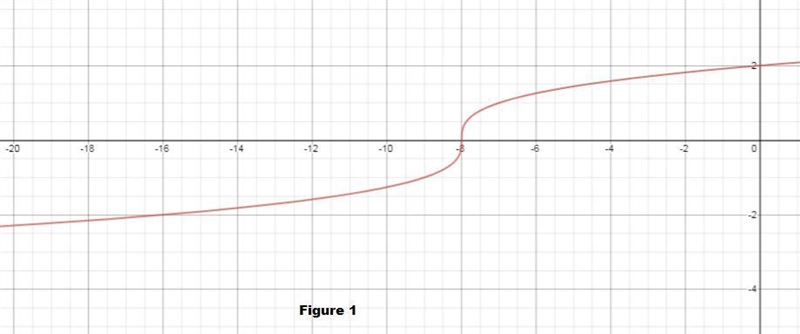 What is the range of the function y =^3 Square root x+ 8?-example-1