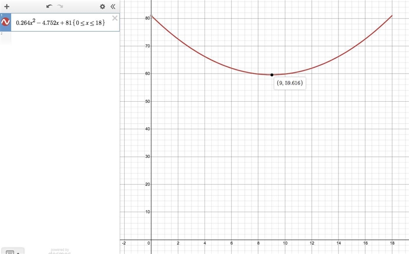 The temperature at a state park for one day in June can be approximated by the function-example-1