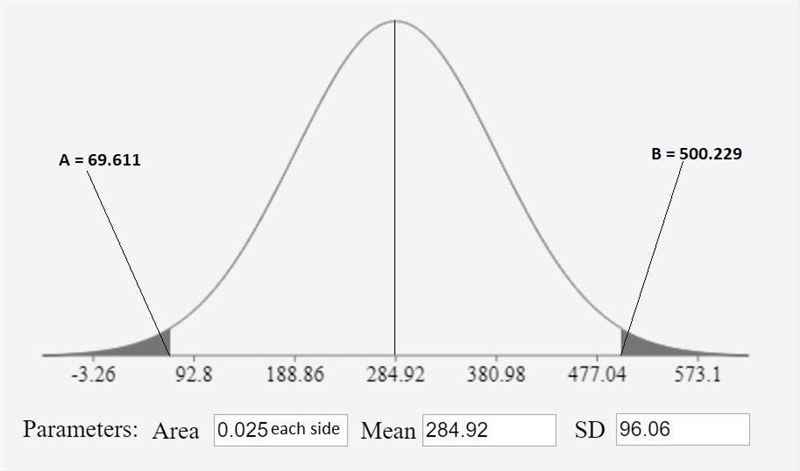 A randomly selected sample of n = 12 students at a university is asked, \How much-example-1