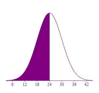 Suppose a Normal model describes the fuel efficiency of cars currently registered-example-2