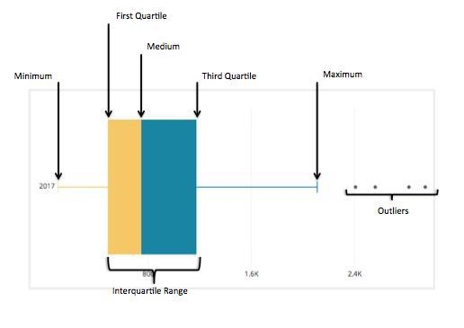 Which type of graph would allow us to quickly see how many months between 75 and 100 students-example-3