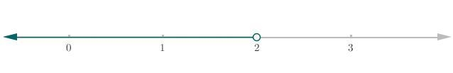 Select the graph of the solution. Click until the correct graph appears. 3x + 1 &lt-example-1