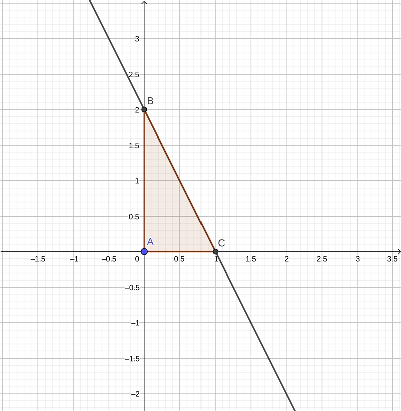 Find the absolute maximum and minimum of the function on the given domain. f (x comma-example-1