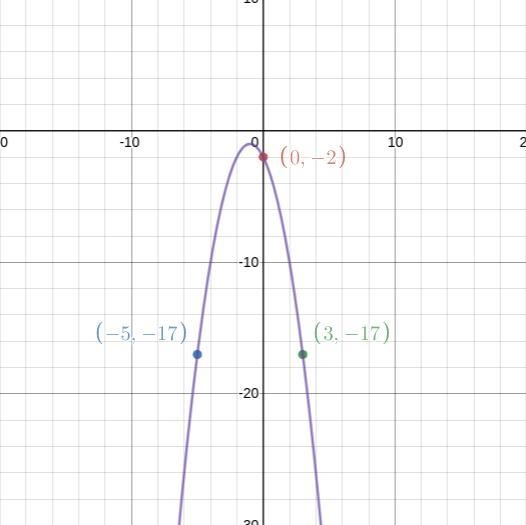 A quadratic function is a function of the form y=ax^2+bx+c where a, b, and c are constants-example-1