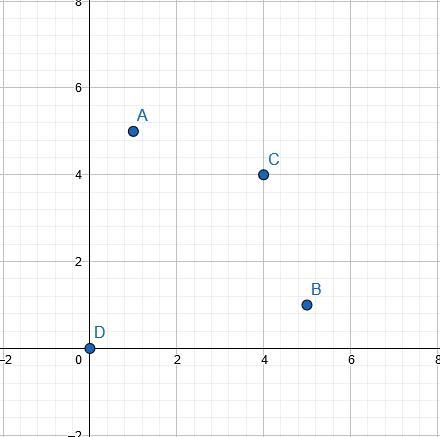 3. Take the set S = {(1,5),(5,1),(4,4),(0,0)) cR^2, where R^2 is a so-called Cartesian-example-1