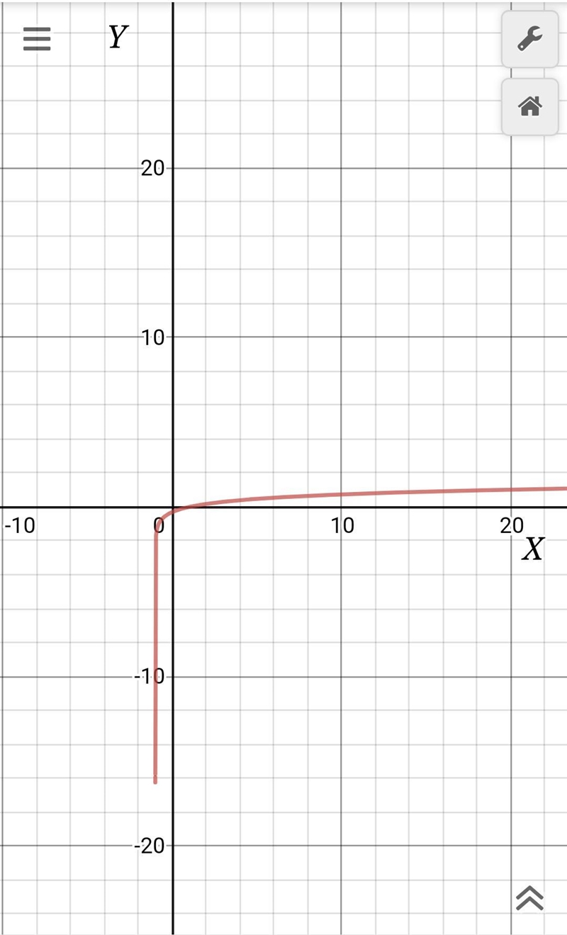 Graph f(x)=log 1/2 (x+1)-example-1