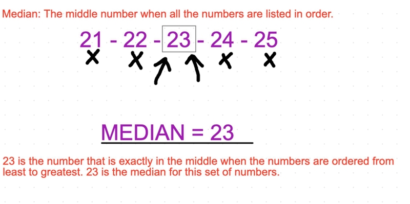 What is the median of the data 21,22,23,24,25-example-1