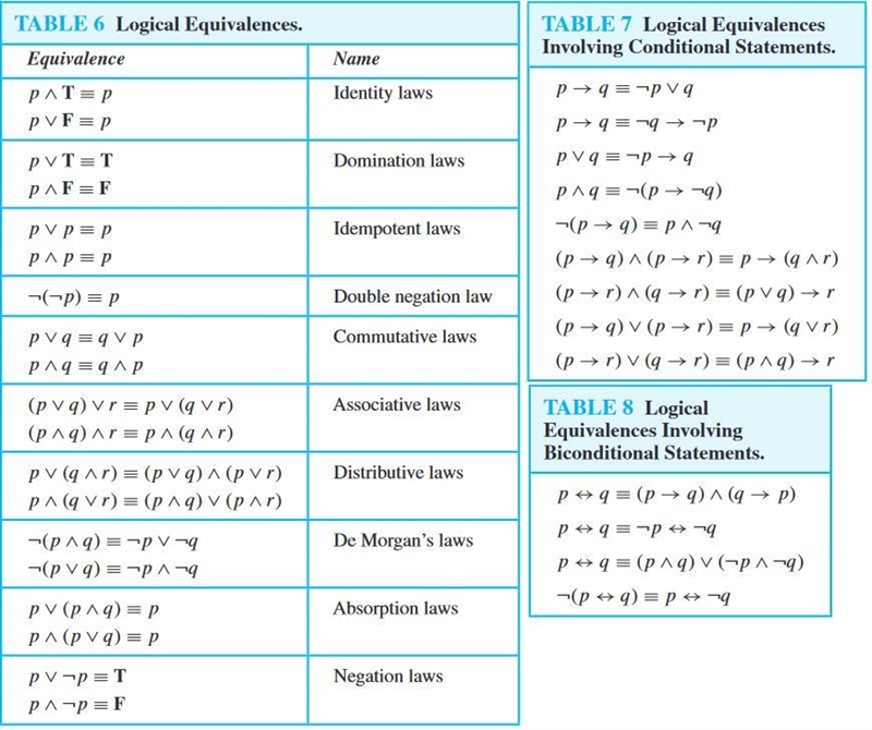 Use logical cquivalences or a truth table to show that (PVQ) R to (P R) A (Q R)-example-1