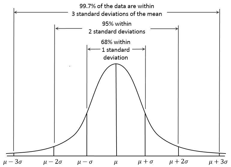 Suppose that two populations have the same mean. A researcher draws a sample of size-example-1