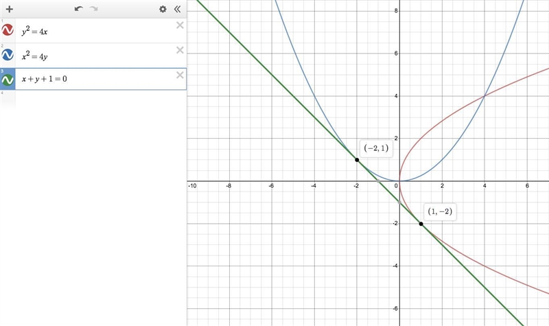 Is x+y+1=0 a tangent of both y^2=4x and x^2=4y parabolas?-example-1