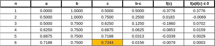 Find the fifth iteration of the Bisection Method to approximate the root of f(x) = x-example-1