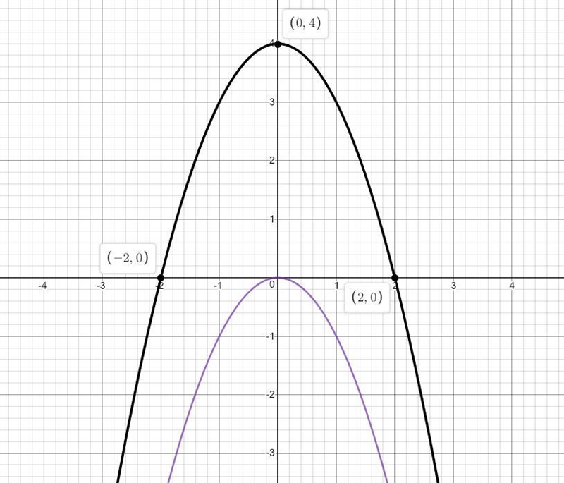 EDIT// answer below thank for the help -.- Use the parabola tool to graph the quadratic-example-1