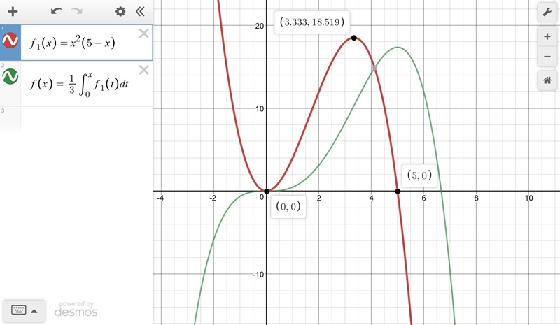 Hello there! Can I get some help with this calculus problem? Please don't forget to-example-1