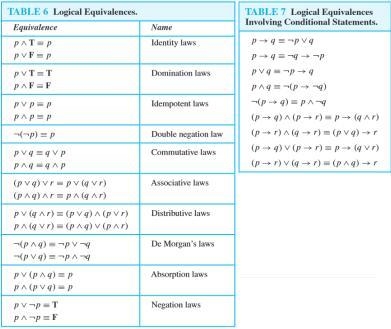 Show that (-91(pvp)) +n is a tautology (i.e. (91(pvp)) +7=T). (a) (3 points) Show-example-2