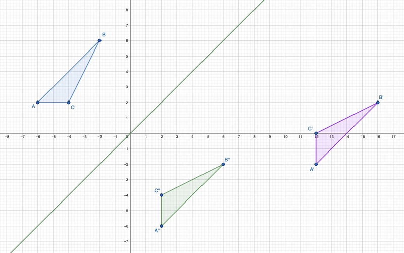 A sequence of transformations maps ∆ABC to ∆A′B′C′. The sequence of transformations-example-1