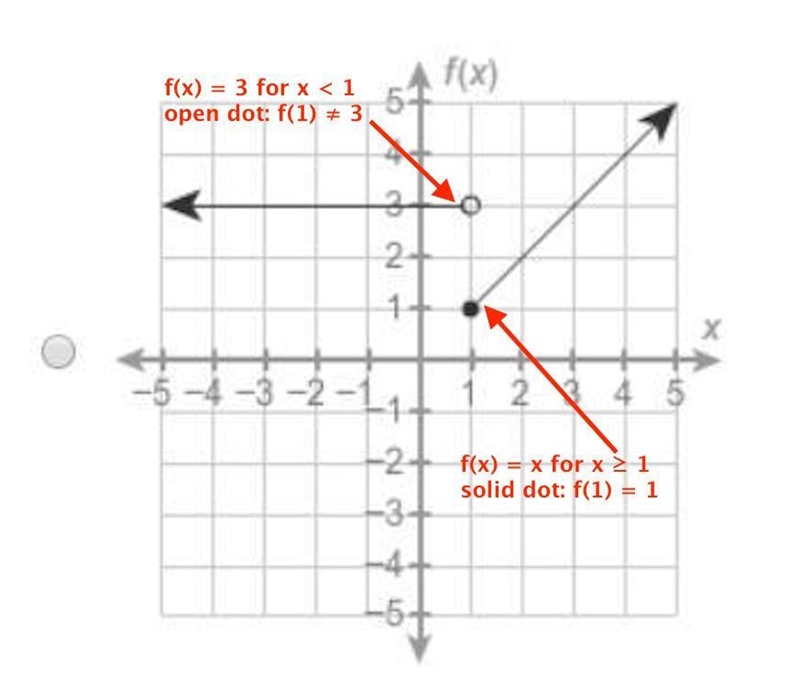 Need math help desperately (Pic included)-example-1