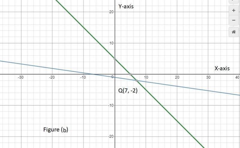 13 and 15 solve each problem by graphing and slope intercept​-example-2