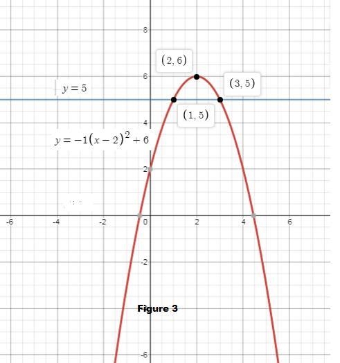 21 y=a(x-2)2 +b y =5 in the system of equations above, for which of the following-example-3