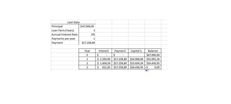 Joan Messineo borrowed ​$47,000 at a 5​% annual rate of interest to be repaid over-example-1