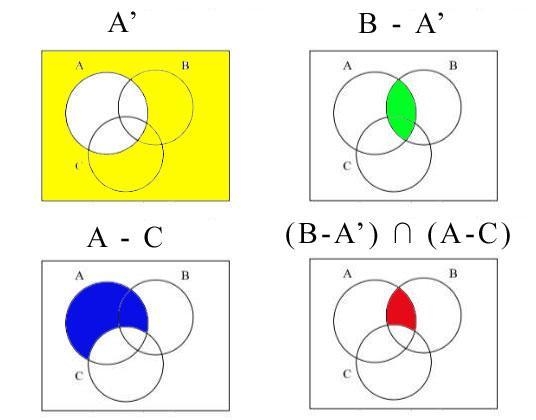 PLEASE HELP ASAP Shade the following: (B - A') intersects (A - C)-example-1