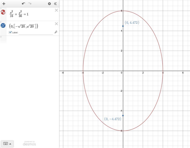 Find the foci of the ellipse whose equation is x^2/16+y^2/36=1-example-1