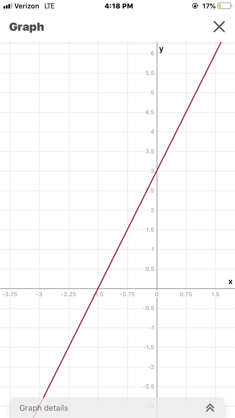 Choose the correct graph for the equation y=2x+3-example-1